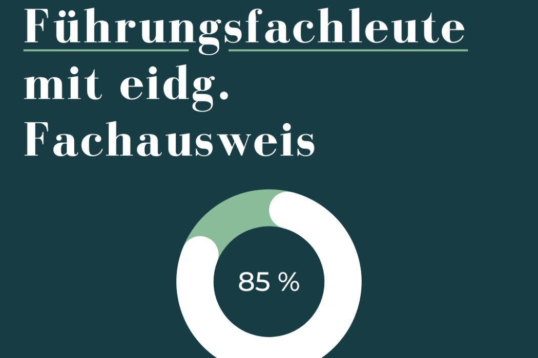 Erfolgsquote Führungsfachleute
