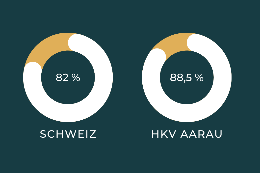 Höheres Wirtschaftsdiplom HWD edupool.ch Höheres Wirtschaftsdiplom HWD edupool.ch