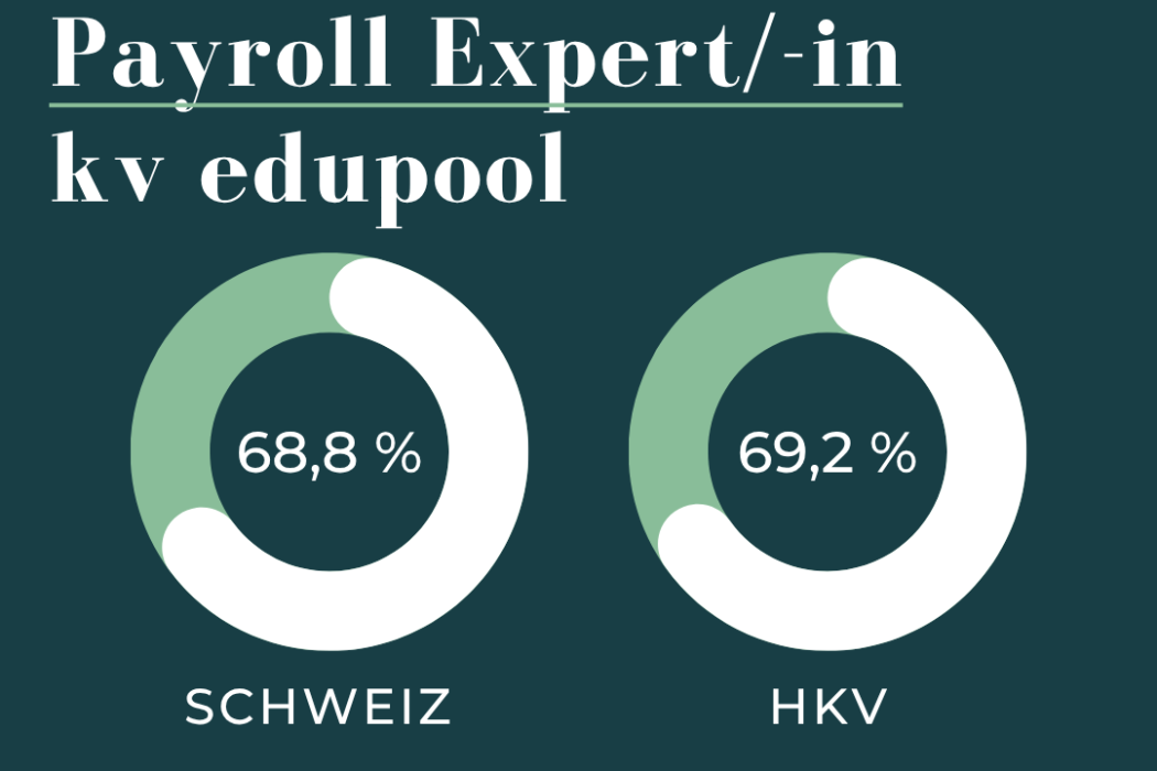 Erfolgsquote Payroll Expert/-in kv edupool