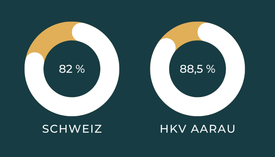 Höheres Wirtschaftsdiplom HWD edupool.ch Höheres Wirtschaftsdiplom HWD edupool.ch