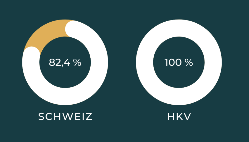 100 % Erfolgsquote Payroll Expert/-in kv edupool