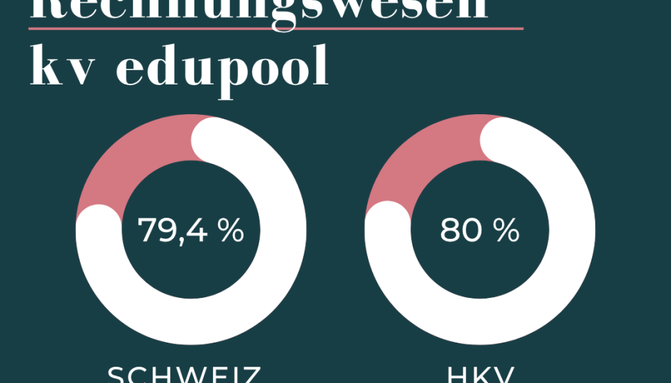 Erfolgsquote Sachbearbeiter/-in Rechnungswesen kv edupool 